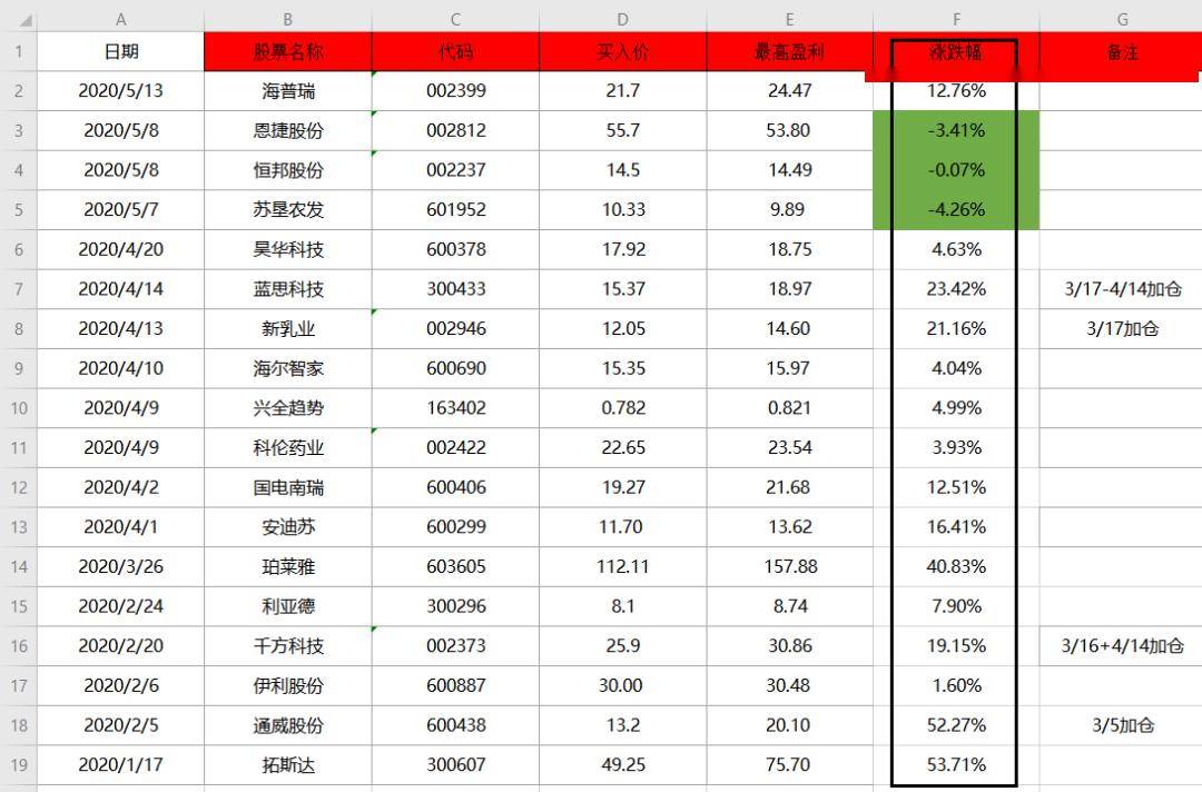 美股多少人口_金朝有多少人口