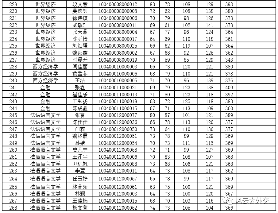 国际关系学排名_不健全关系图片(2)
