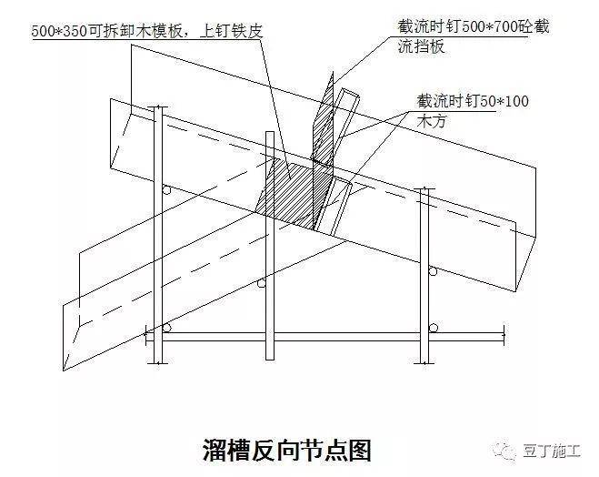 这6种地基与基础工程施工技术,凭什么被中建一局推广应用?