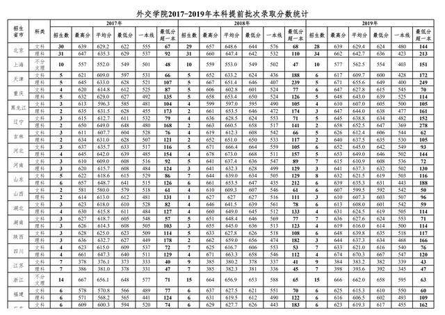 2020年审计学专业大_广东省审计厅关于发布2020年审计专业技术人员继续