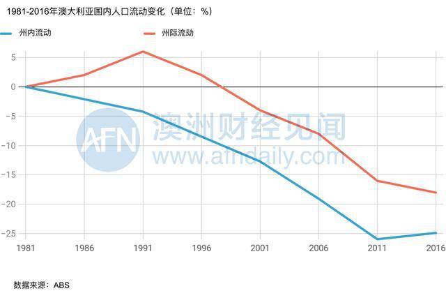 人口流动率_疫苗 流动性 人员流动率 哪个对于当下市场最重要(3)