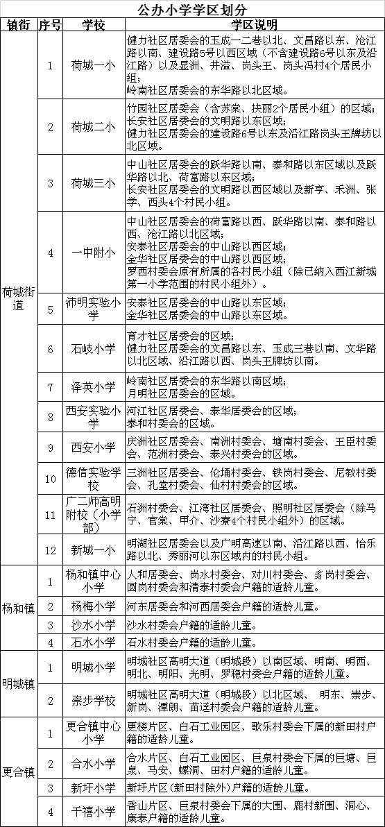 佛山市人口2019总人数口_佛山市人口分布图(2)