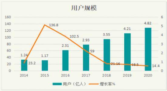 3年巨亏50亿的达达上市，依然难找到盈利口