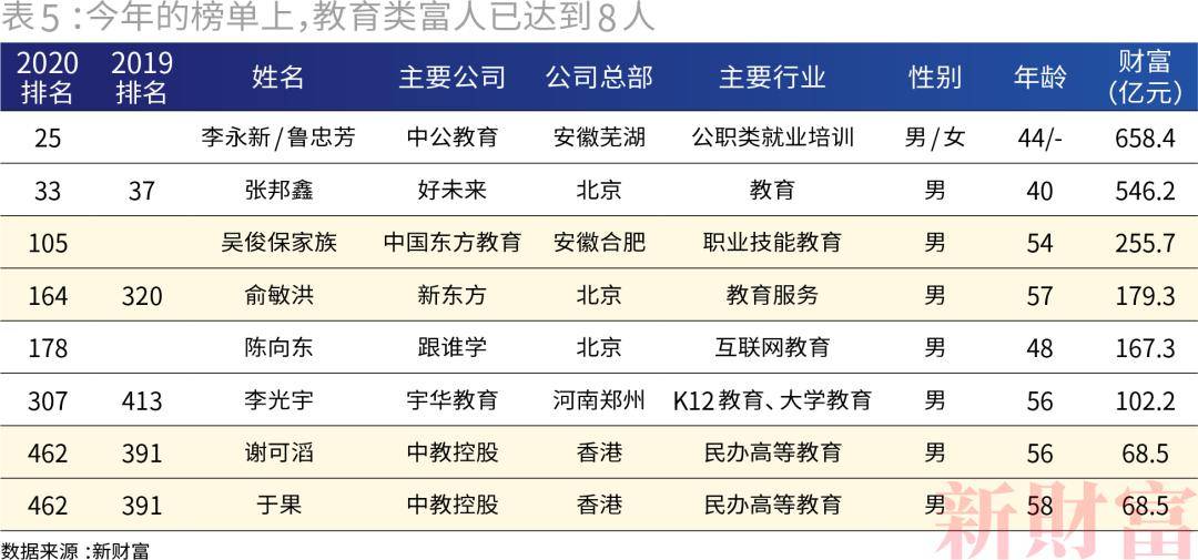 中国中部未来gdp排行_2009中国各个省的GDP排名是怎样的(2)