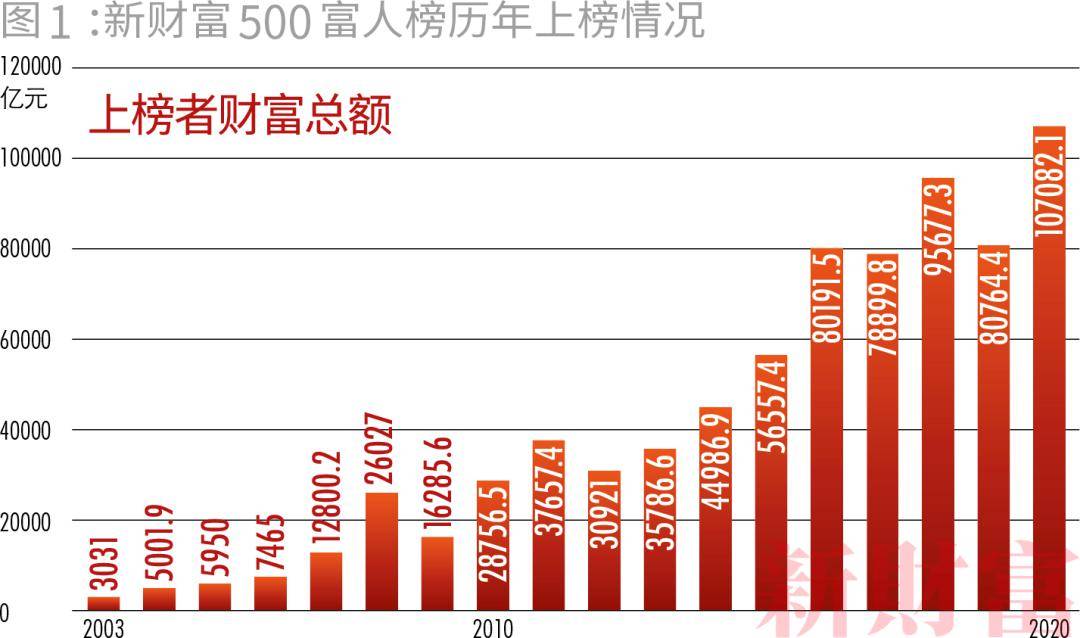 雪球2019中国修订gdp_迷你世界雪球球图片(3)