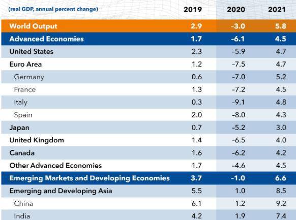 中国经济总量早已经超过美国_美国gdp2020年总量(3)