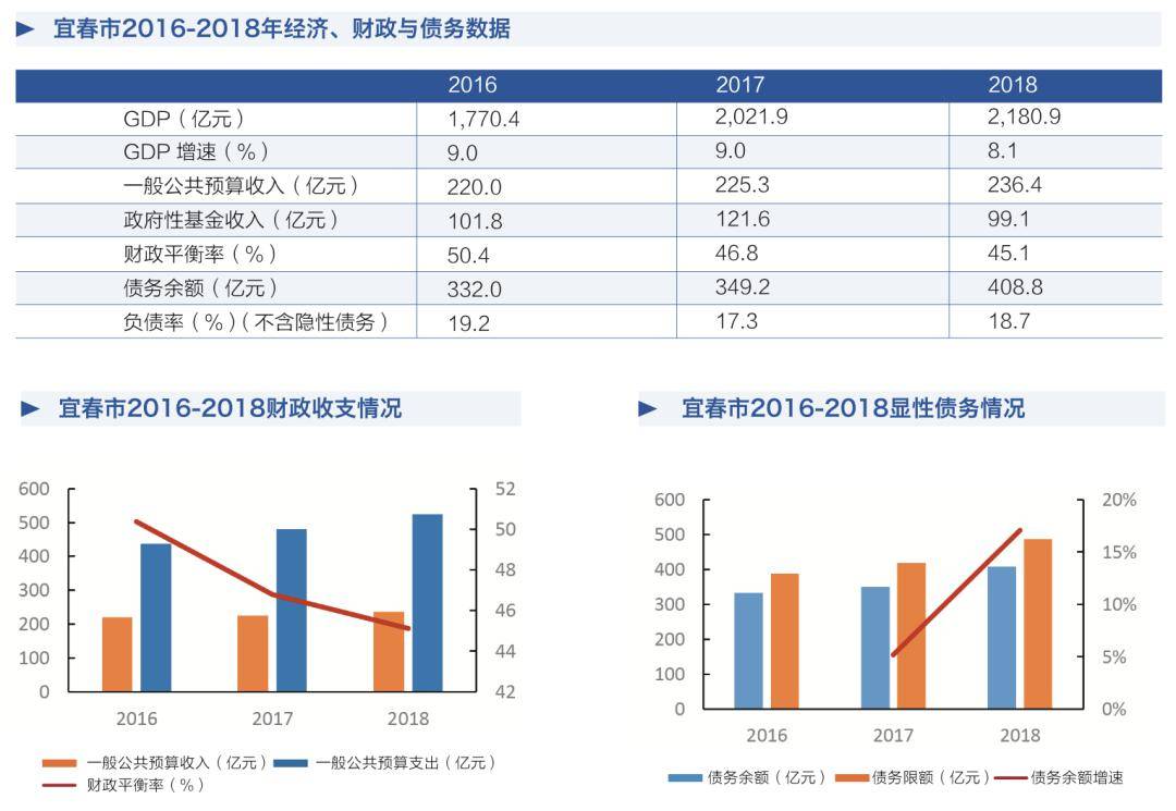 去掉固投各省gdp_增速最快五省份固投总额超GDP 投资为王难撼动(3)