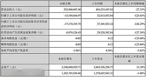 gdp相当于公司哪个财务指标_公司logo设计