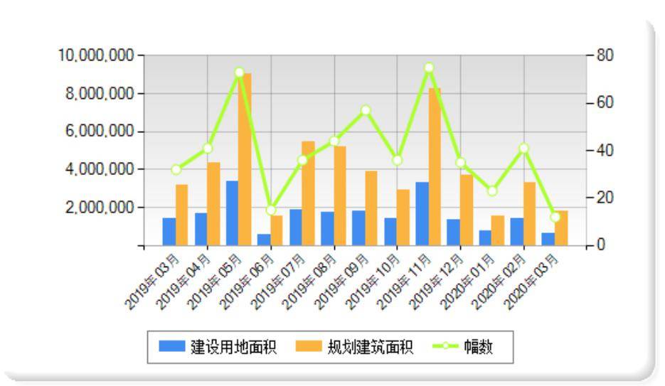 2020年郑州1季度GDP_郑州2020年快递照片(2)