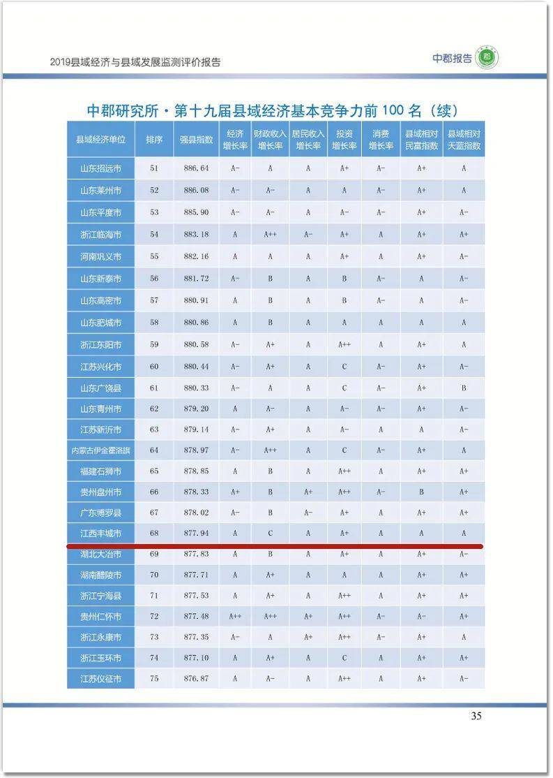 2017年县域经济gdp总量_我国经济gdp总量图(3)