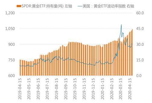 黄金 总量 经济需求_经济总量世界第二图片(3)
