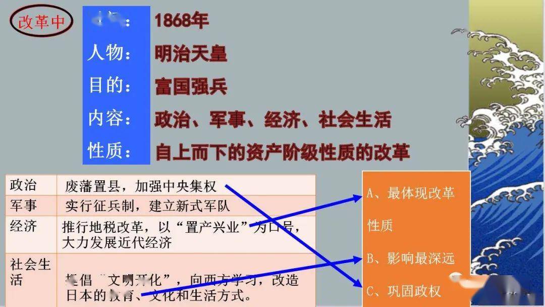 日本明治维新前的GDP_日本的分封制与明治维新的成功