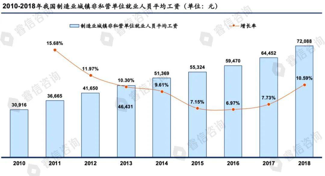 人口结构包括哪些类型_读图.下面分析不正确的是A.1953年是典型的年轻型人口结(2)