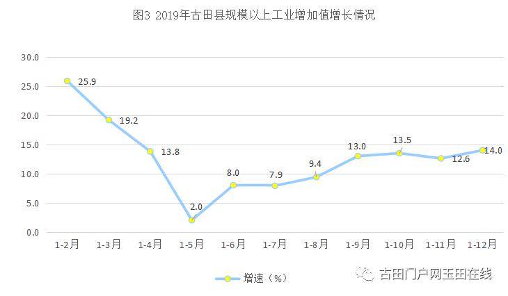 古田2020年GDP_古田会议图片(2)