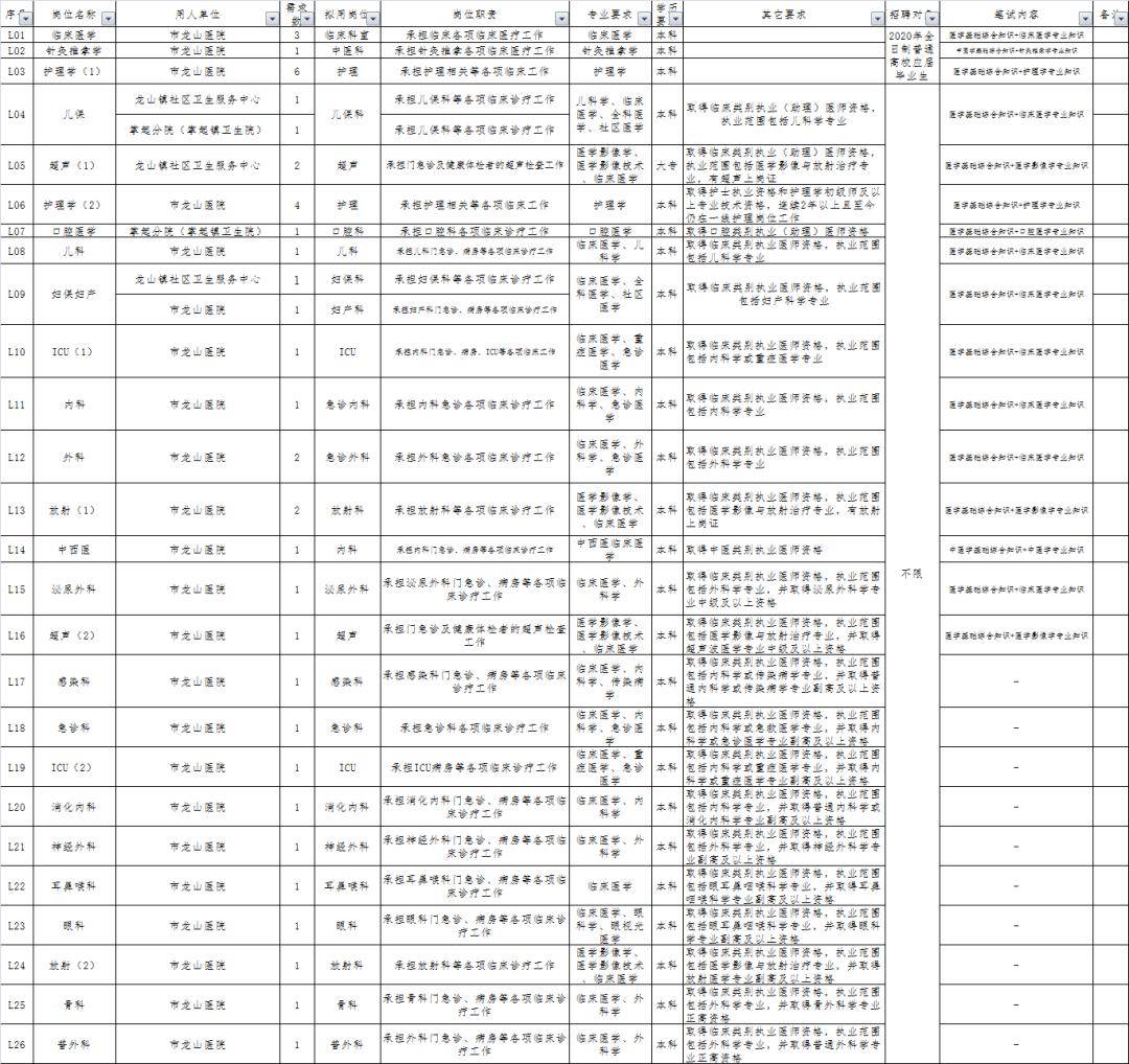 慈溪人口2020年_慈溪2020城市规划