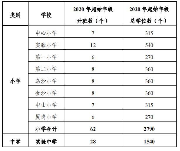 2021长安镇gdp是多少_西安上半年区县GDP出炉,一超多强 位次分化