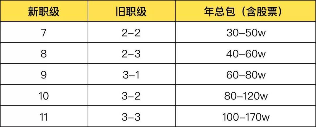 腾讯员工平均月薪8万？我真的酸了…