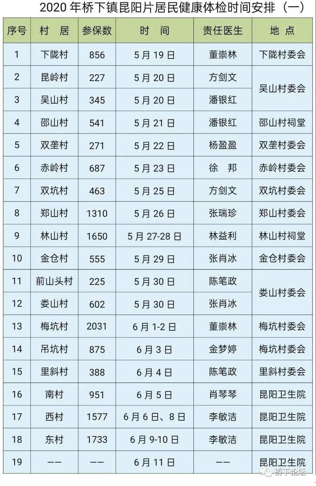 桥下镇GDP2020年_温州永嘉 中国教玩具之都 电商带来行业新变革