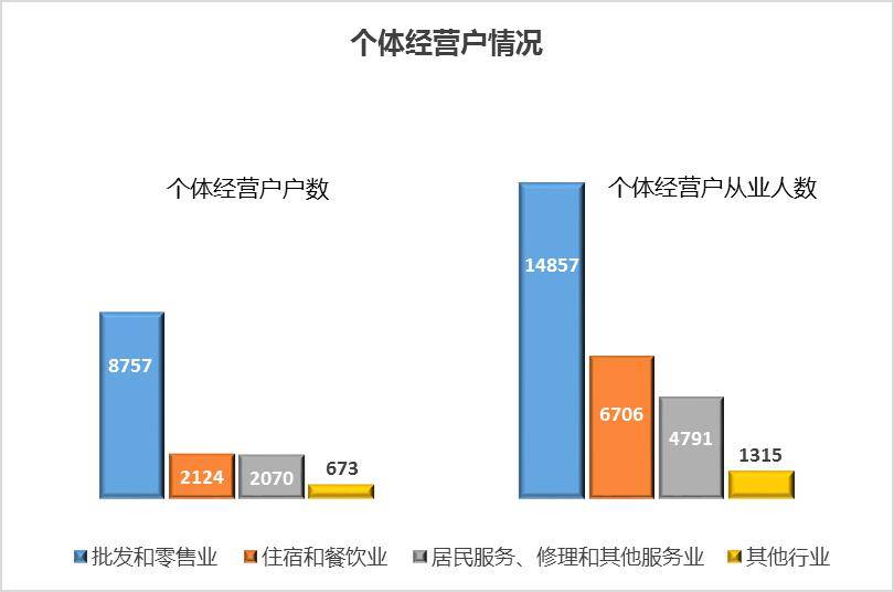 杨浦区gdp