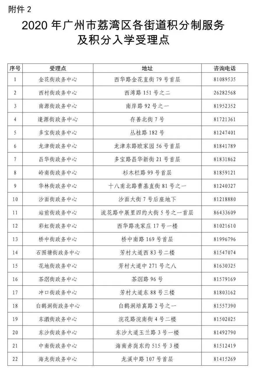 广州市人口准入条件_广州市外来人口分布图(3)