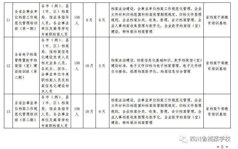 流动人口培训计划_人口流动(2)