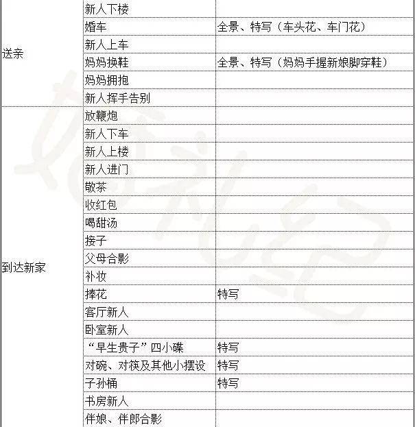 18张备婚清单,干货分享#gat收藏_婚礼