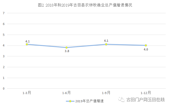 古田2020年GDP_古田会议图片(2)