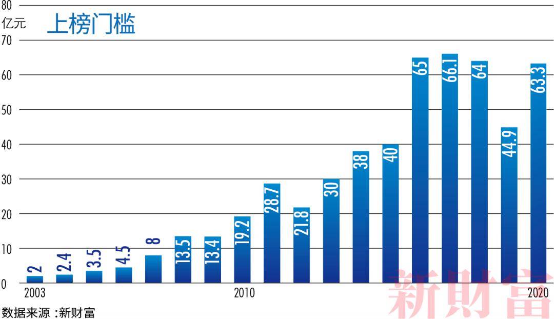 雪球2019中国修订gdp_迷你世界雪球球图片(3)