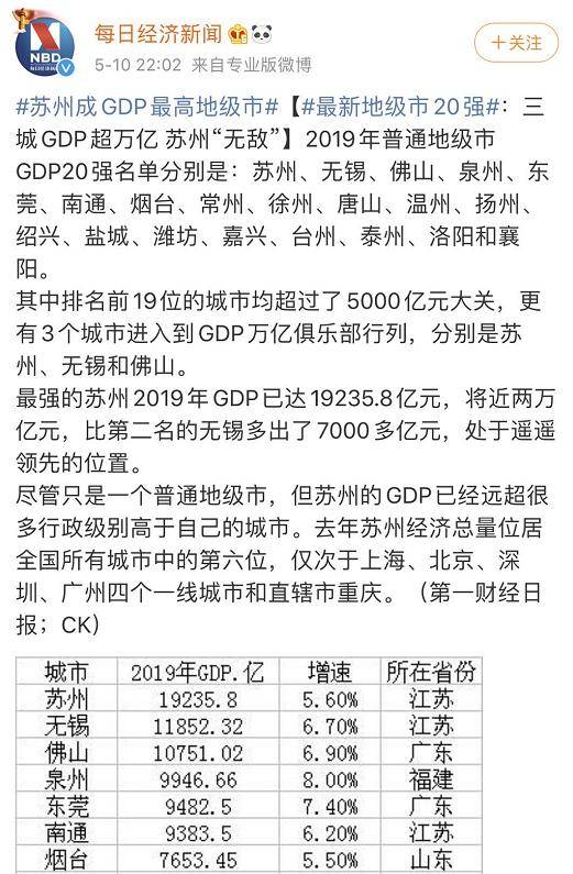 全国人均GDP公式_三阶魔方公式