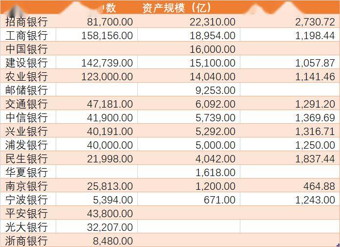 2019 人均 存款_银行存款日记账(3)
