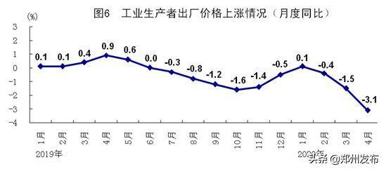 GDP指标改进建议_对GDP这个宏观经济指标进行简要评述 优缺点及改进