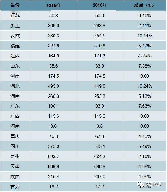 2019年中国茶叶产量,产值及销售情况统计分析[图]