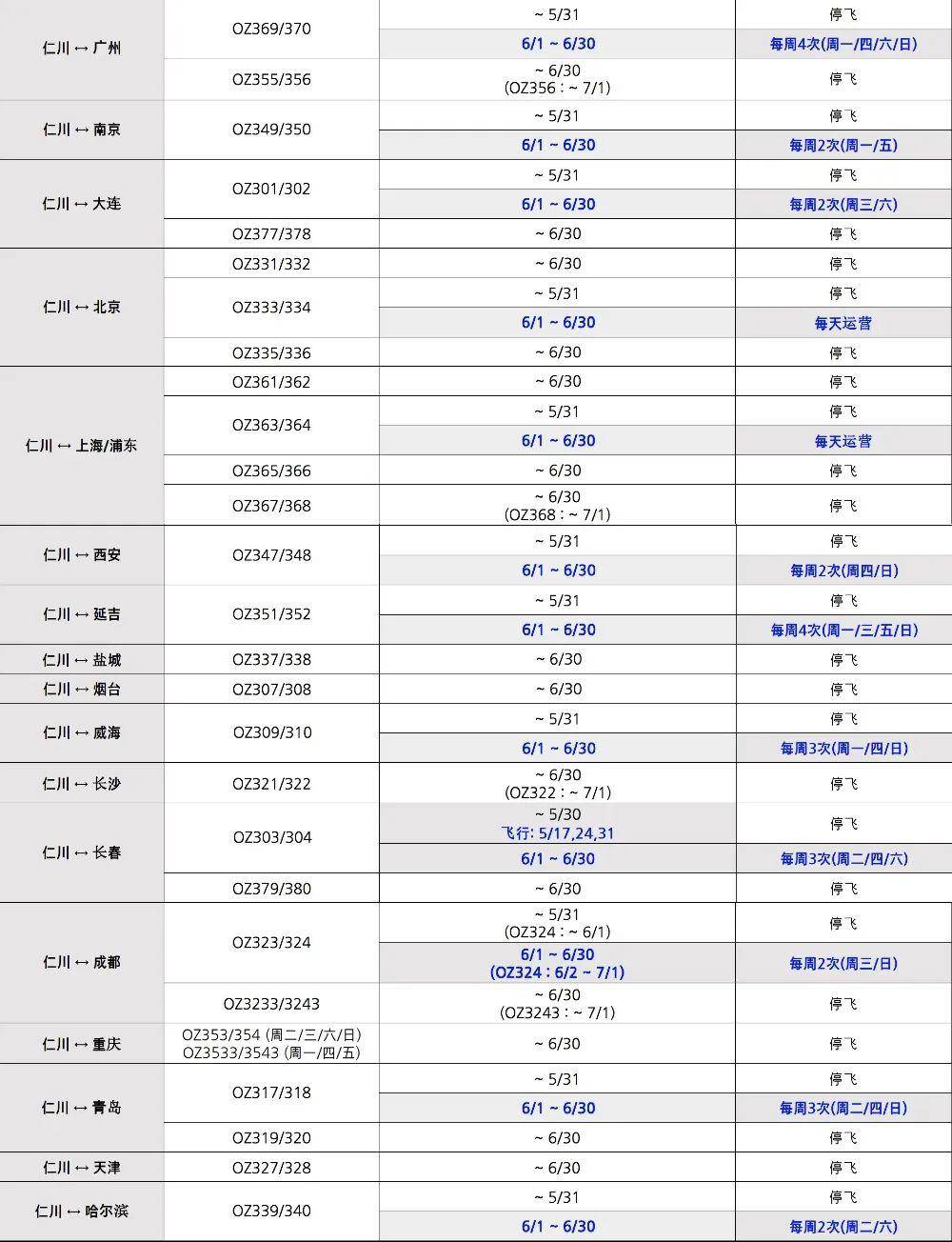 政府拒谈大学返校时间,多家航司复航中国航班!