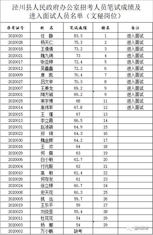 泾川人口_公示 泾川1人上榜(2)