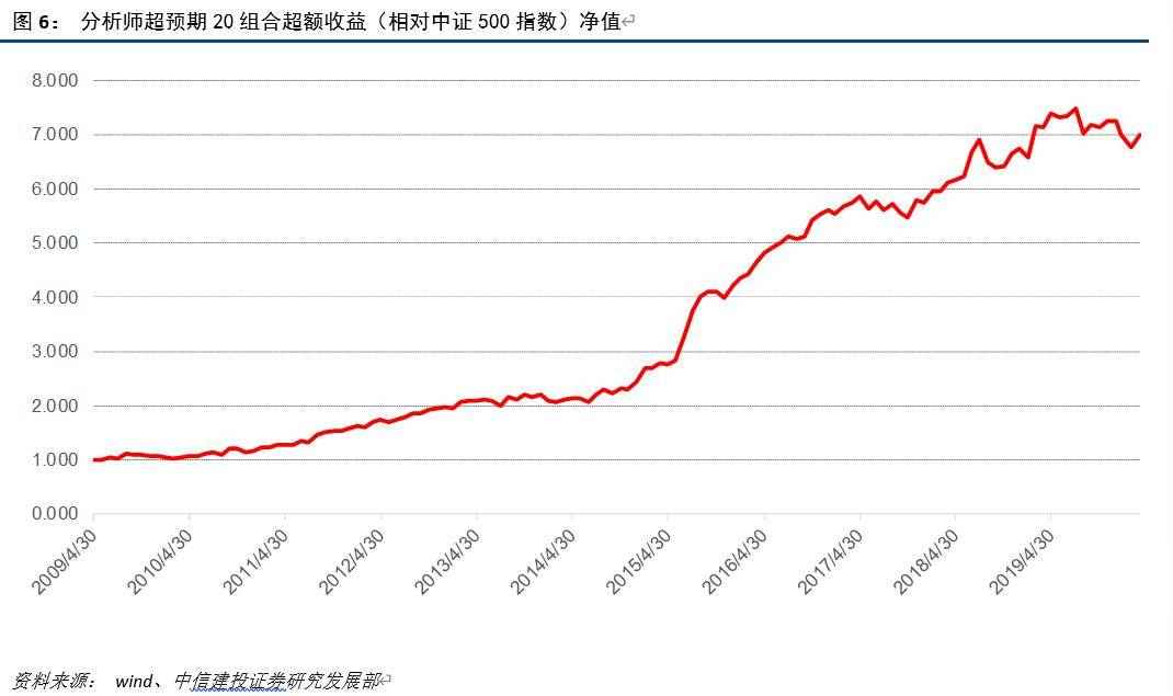 通用股份股票分析师 13be32e495d4432e814e971f19032c19.jpeg