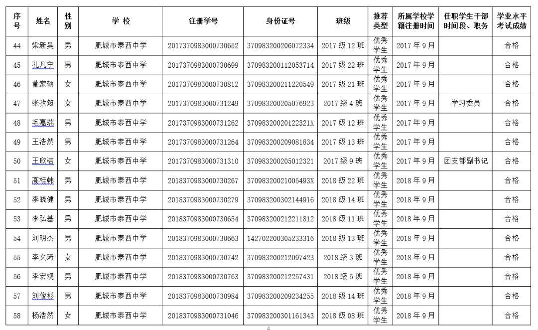 肥城2019学年普通高中省市级优秀学生和优秀学生干部评选公示
