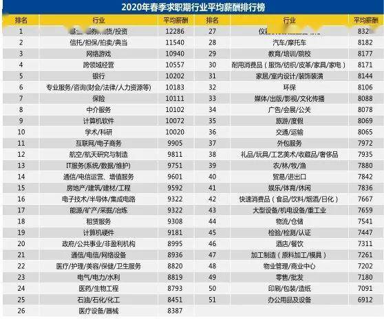 太原人均工资_太原南站(2)