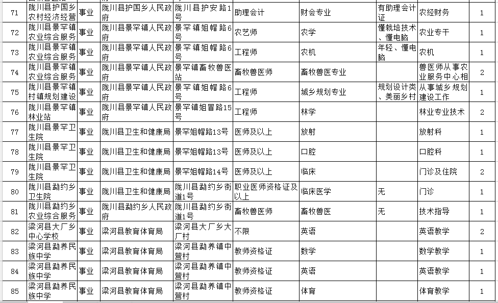 德宏人口有多少_德宏州各市县 芒市人口最多经济最好,盈江县面积最大