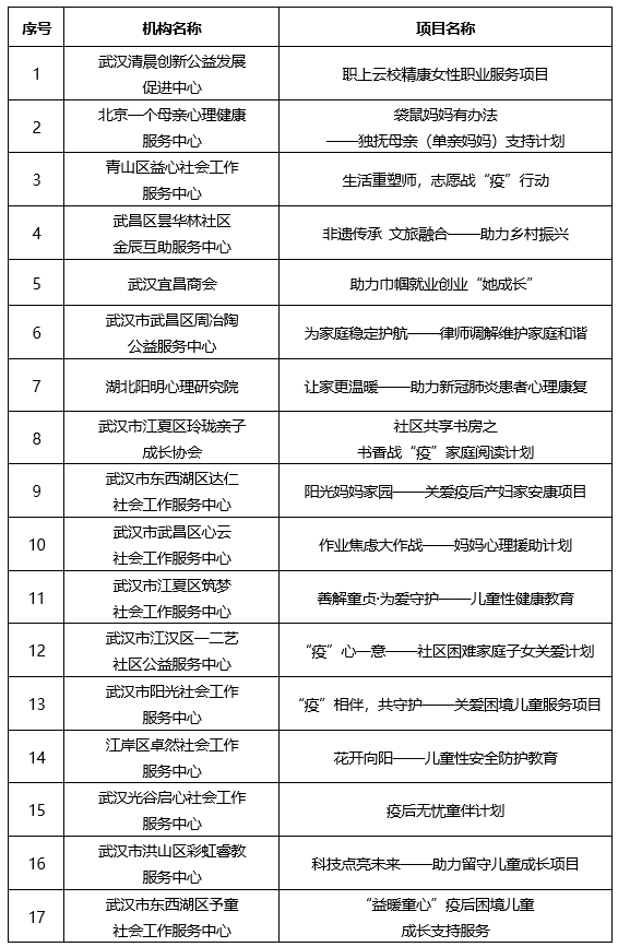 公益服务项目是什么意思 571b6a888ccc4dff85de1408c26b3eab.png