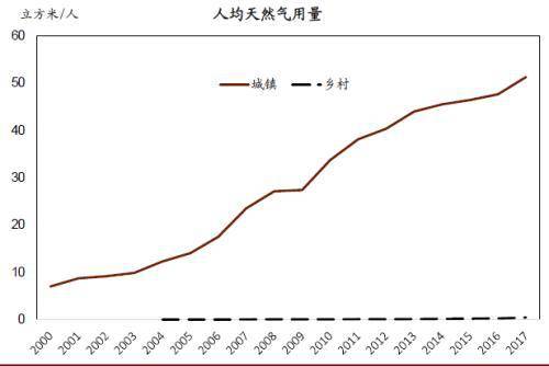 宜部GDp(3)