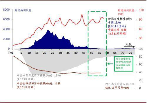 宜部GDp(3)