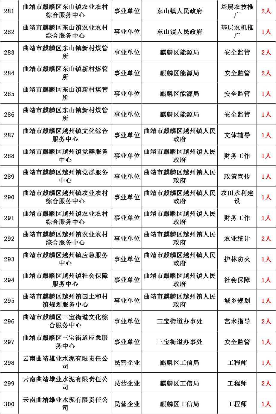 曲靖市人口_城市分析丨曲靖楼市 建议短期谨慎进入