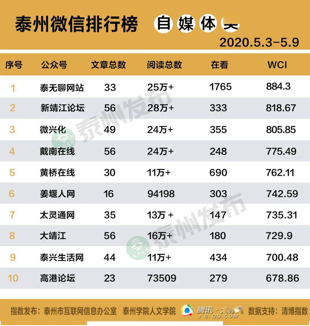 月嫂排名榜_世界胸最大的人排名榜(3)
