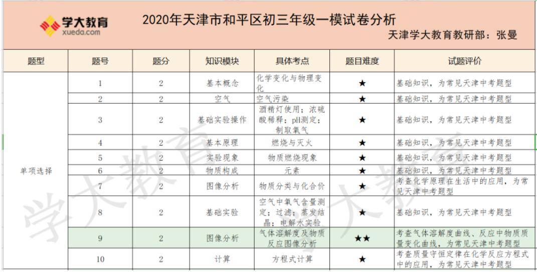 「牛师」五科牛师直播解析专属福利→0元领取各区一模分析36套