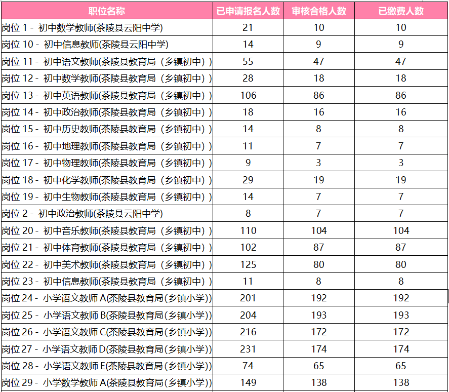 茶陵人口数_看看株洲各区县经济和人口数据,茶陵的GDP和人口排