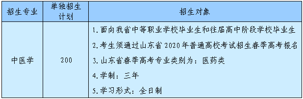 山东省2020年专科学_2020年山东春季高考专科分专业录取控制分数线(2)