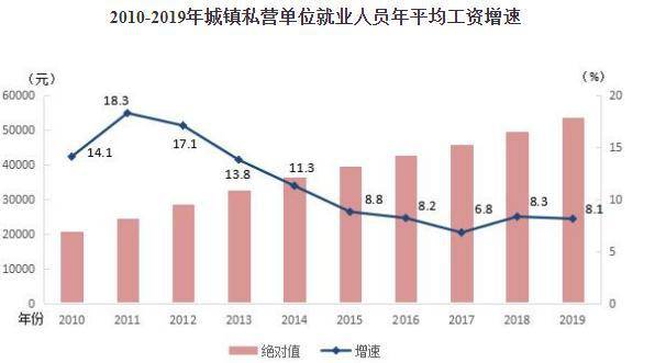 年平均人口指_人口平均寿命图