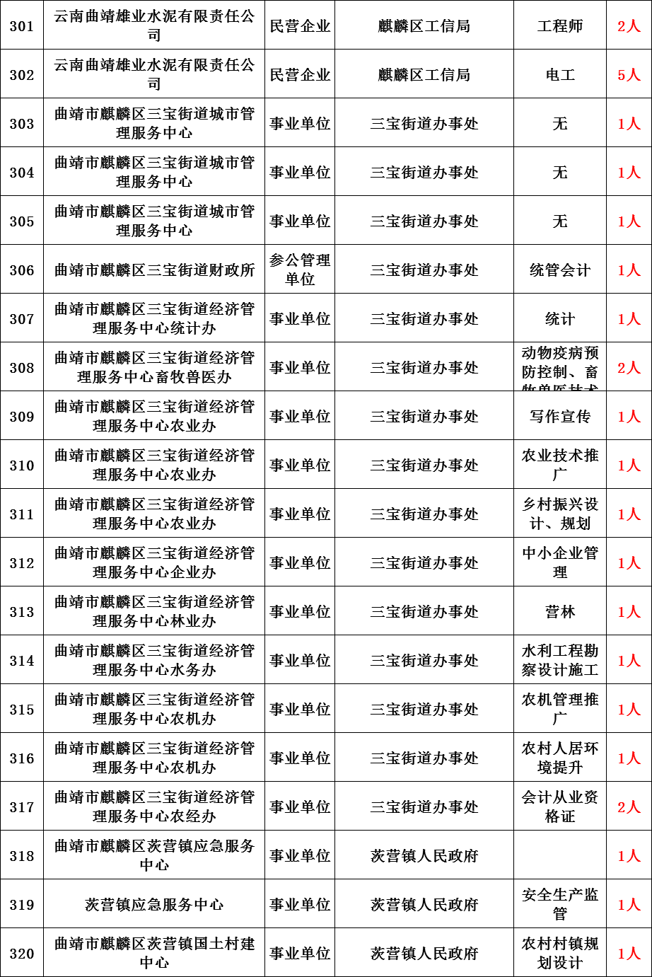 曲靖市人口_城市分析丨曲靖楼市 建议短期谨慎进入