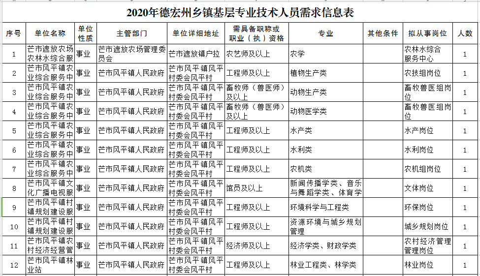 德宏人口有多少_德宏州各市县 芒市人口最多经济最好,盈江县面积最大