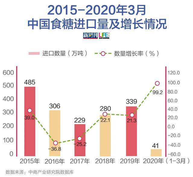 续命奶茶涨价后，社畜们的精神支柱垮了